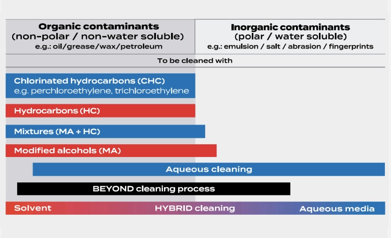 Diagram comparing the effect of ultrasonic frequencies on cleaning efficiency and cavitation.